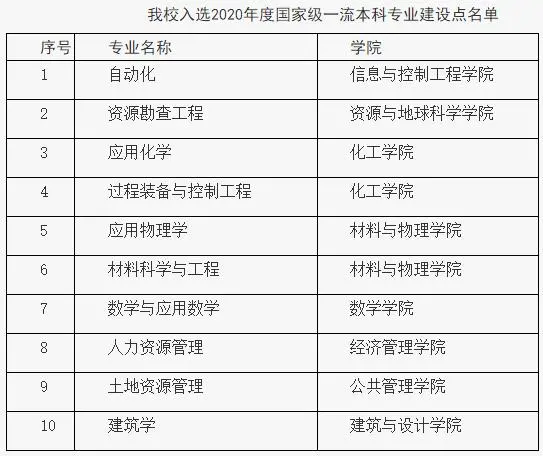 中国矿业大学登科分数线2022是几多分（含2020-2022积年分数线）