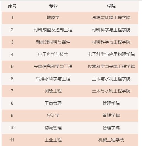 合肥产业大学登科分数线2022是几多分（含2020-2022积年分数线）
