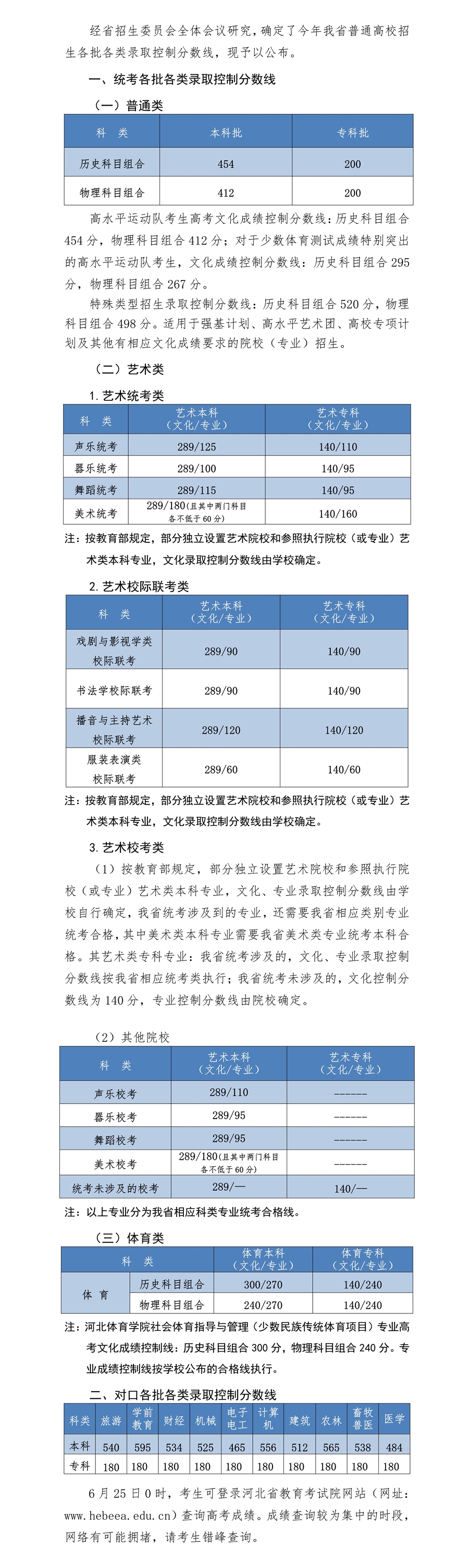 2022年河北高考分数线一览表（物理类+汗青类）