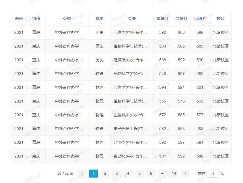 东北大学登科分数线2022是几多分（含2020-2022积年分数线）