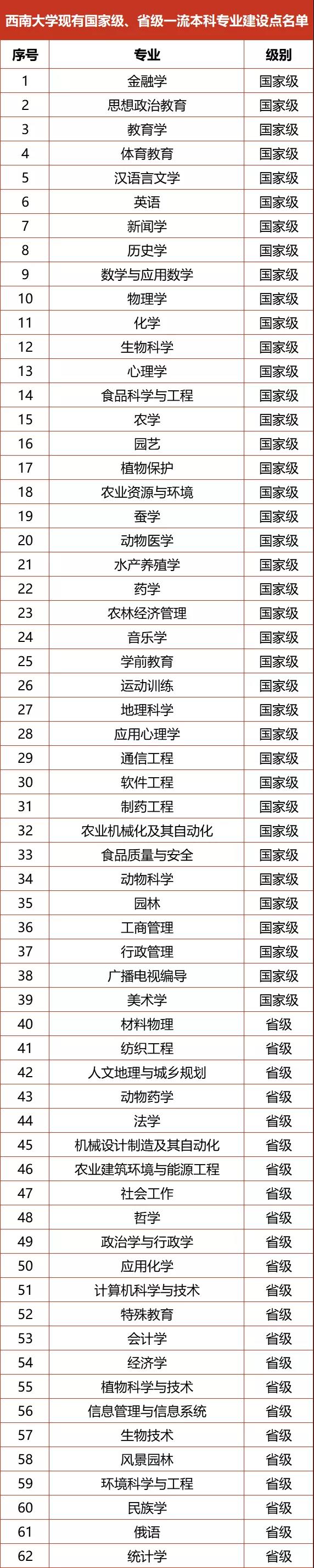 东北大学登科分数线2022是几多分（含2020-2022积年分数线）
