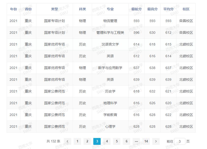 东北大学登科分数线2022是几多分（含2020-2022积年分数线）
