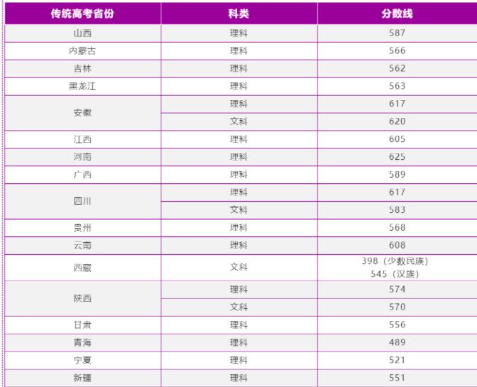 南京理工大学登科分数线2022是几多分(含2021-2022积年分数线)