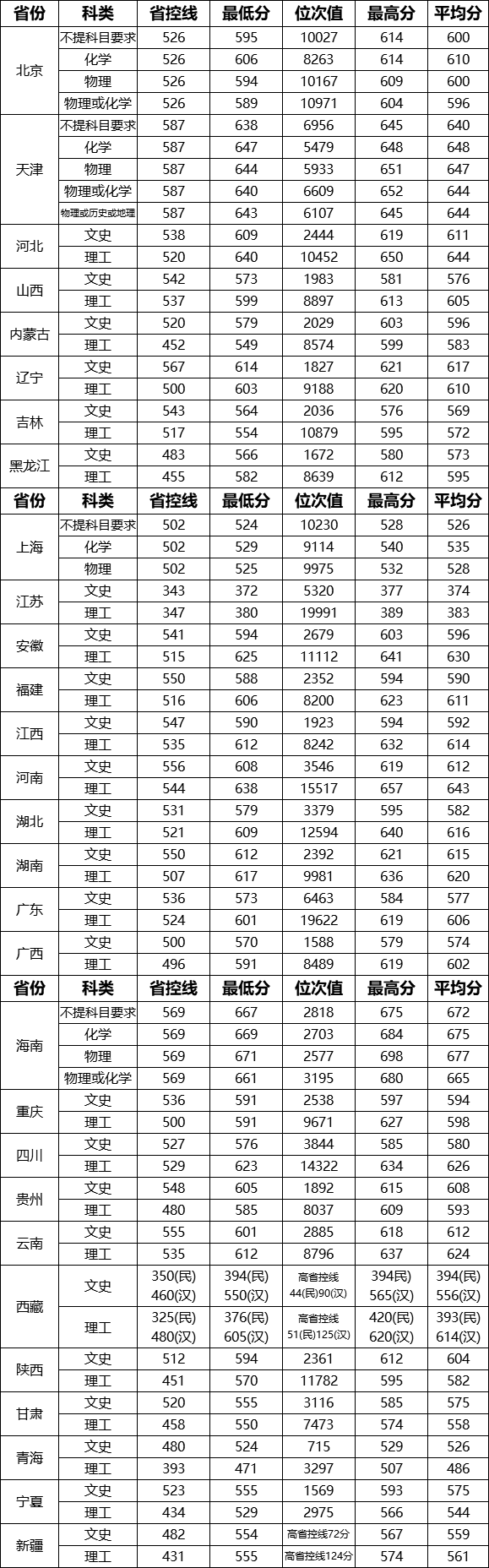 优游理工大学登科分数线2022是几多分（含2020-2022积年分数线）
