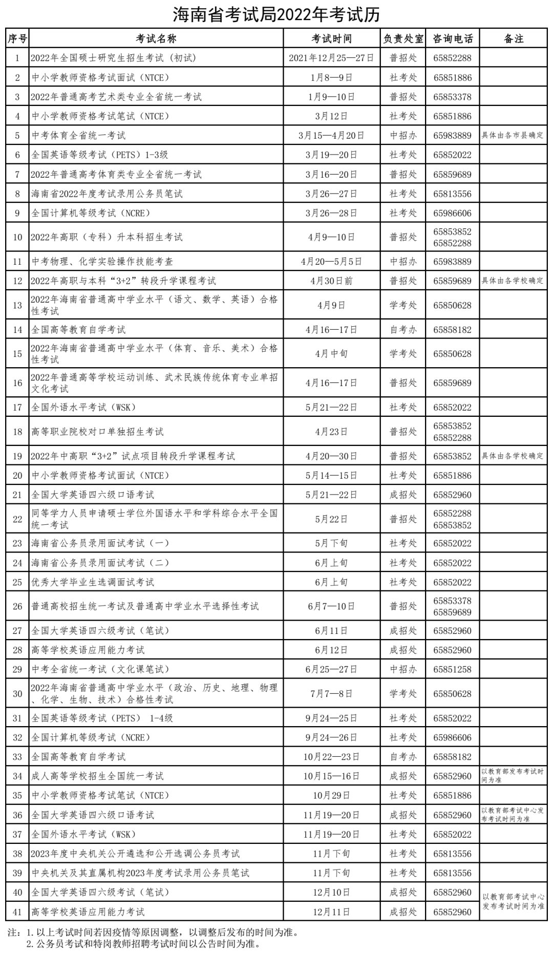 2023年海南中考时辰,海南中考时辰各科详细时辰支配表