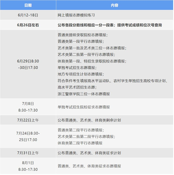 2022年浙江高考自愿填报时辰,浙江甚么时辰填报自愿2022