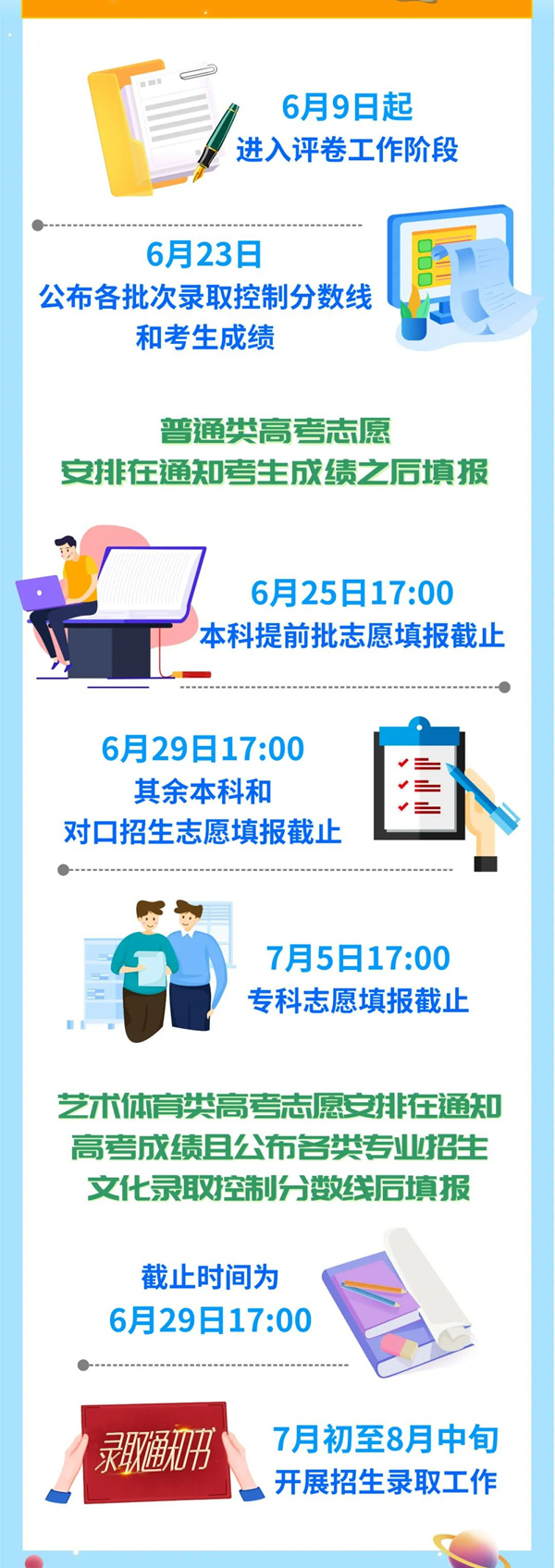 2022年四川高考自愿填报时辰和停止时辰是几月几号