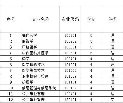 新疆第二医学院是几本,新疆第二医学院怎样样