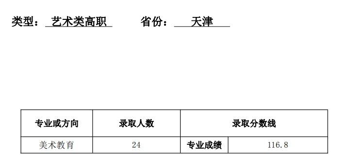 2021天津师范大学登科分数线一览表（含2019-2020积年）