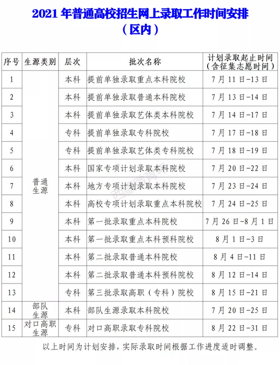 2022年西藏高考登科查问时辰,西藏高考登科查问进口及体例
