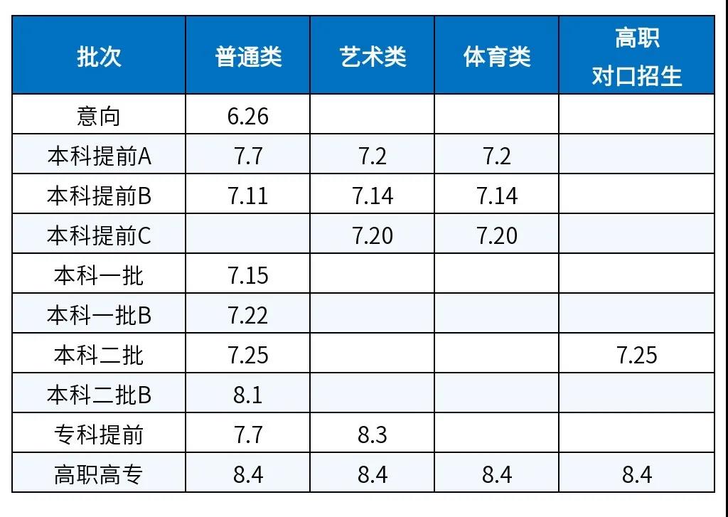 2022年内蒙古高考登科查问时辰,内蒙古高考登科查问进口及体例