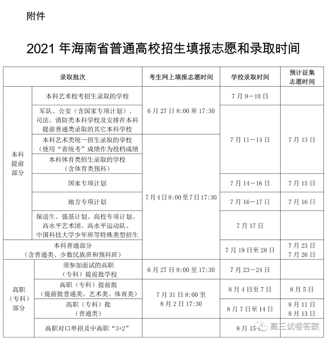 2022年海南高考登科查问时辰,海南高考登科查问进口及体例