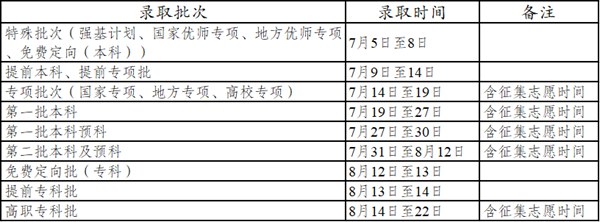 2022年云南高考登科查问时辰,云南高考登科查问进口及体例