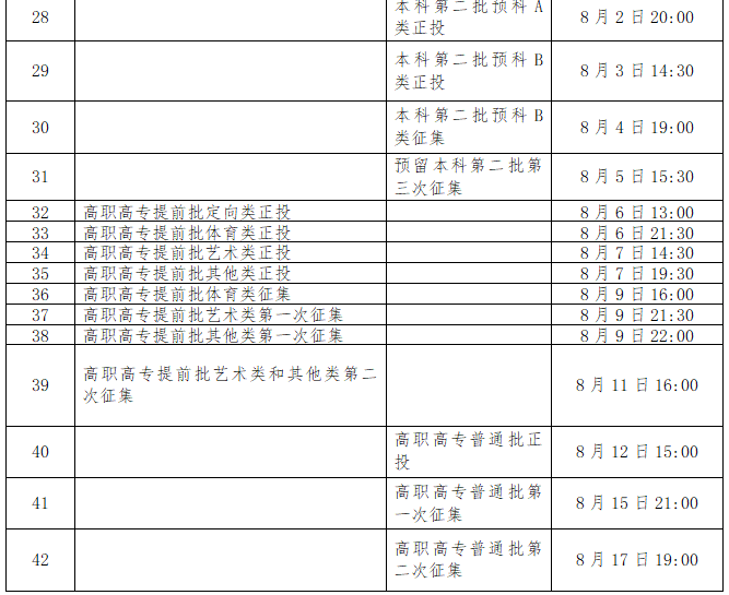 2022年广西高考登科查问时辰,广西高考登科查问进口及体例