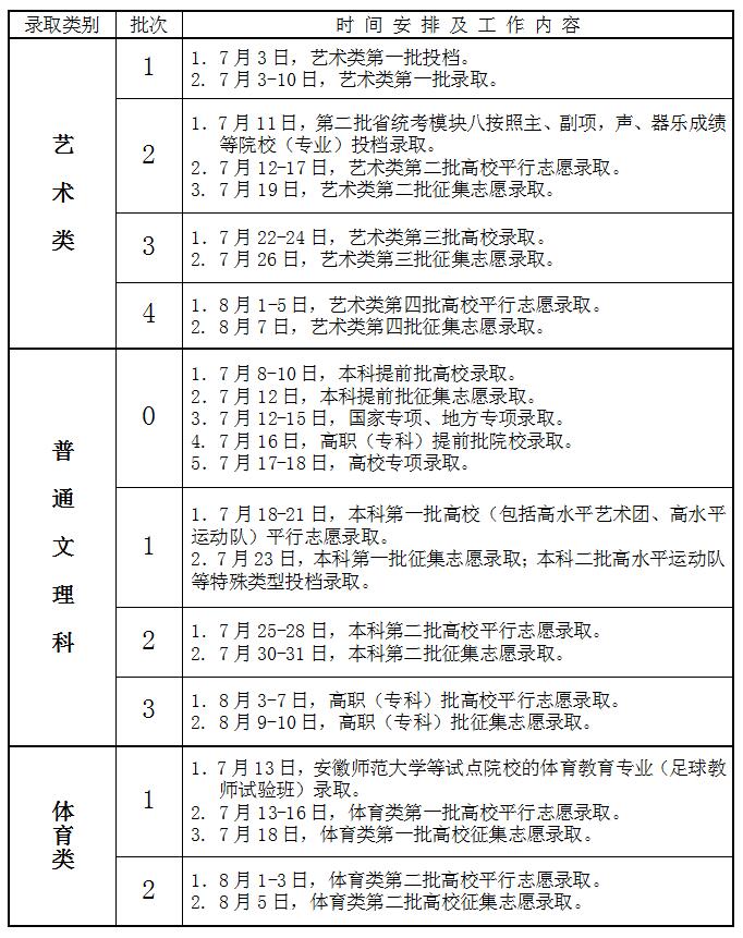 2022年安徽高考登科查问时辰,安徽高考登科查问进口及体例
