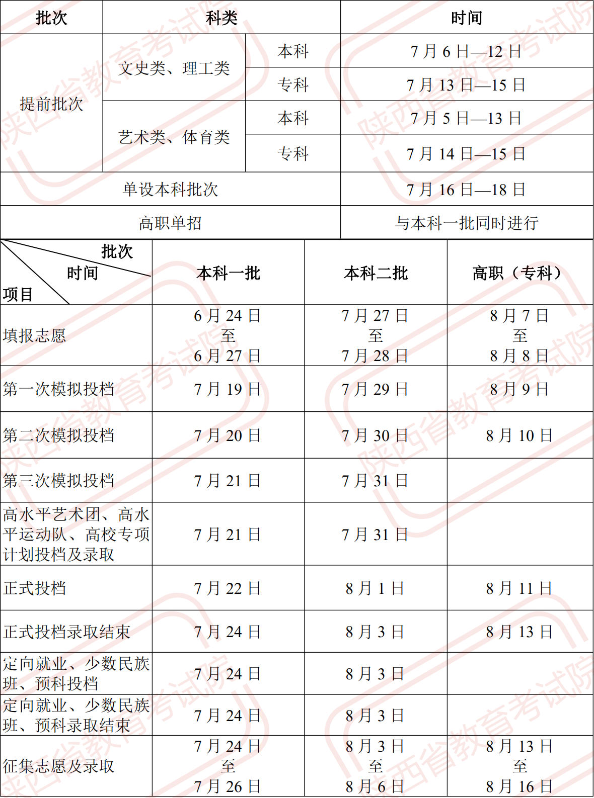 2022年陕西高考登科查问时辰,陕西高考登科查问进口及体例