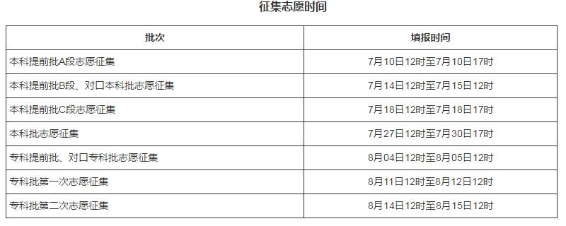 2022年河北高考登科查问时辰,河北高考登科查问进口及体例