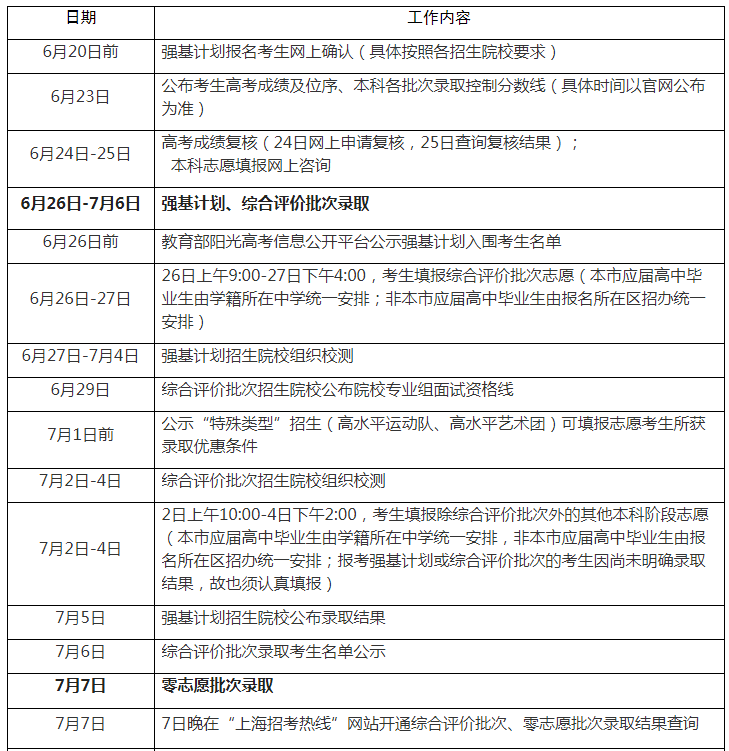 2022年上海高考登科查问时辰,上海高考登科查问进口及体例