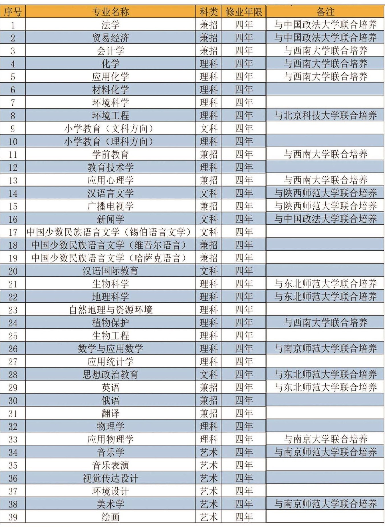 伊犁师范大学是几本,伊犁师范大学怎样样