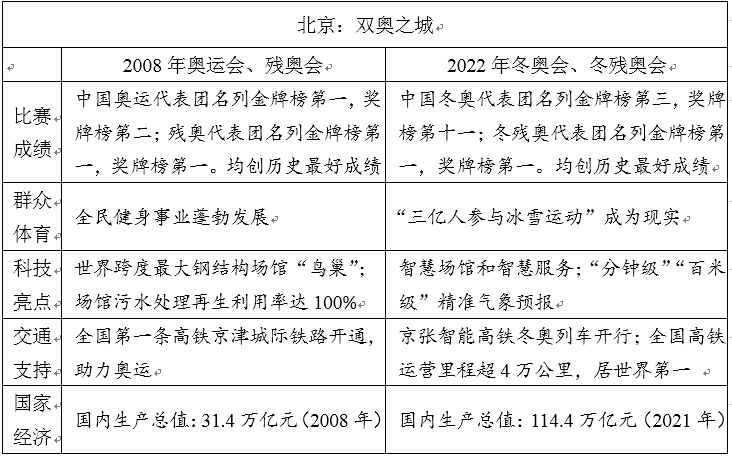 2022年天下乙卷高考作文标题标题问题,天下乙卷积年高考作文标题标题问题