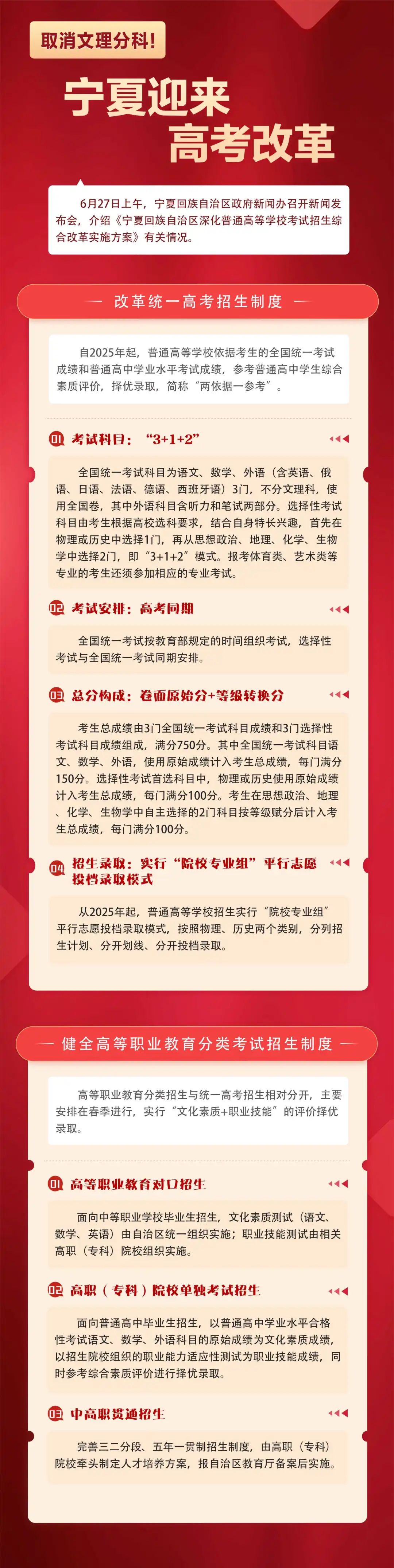 宁夏新高考鼎新“3+1+2”形式甚么时辰起头使实行？