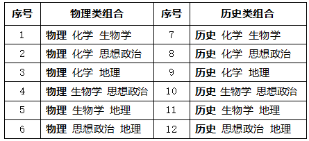陕西新高考鼎新“3+1+2”形式甚么时辰起头使实行?