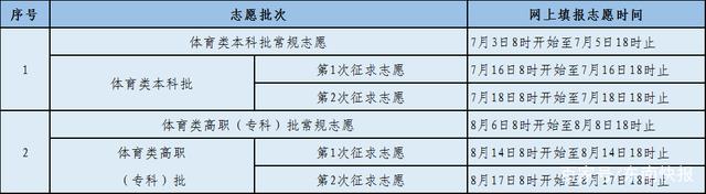 2022年福建高考自愿填报时辰,福建自愿填报2022详细时辰