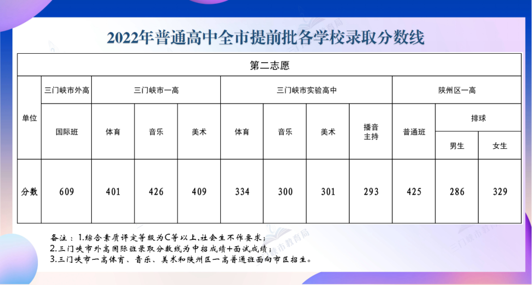 2022年河南中考登科分数线是几多,河南中考分数线2022