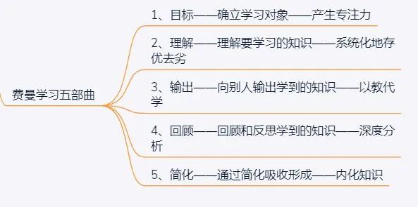 若何进步进修效力,进步进修效力的体例有哪些