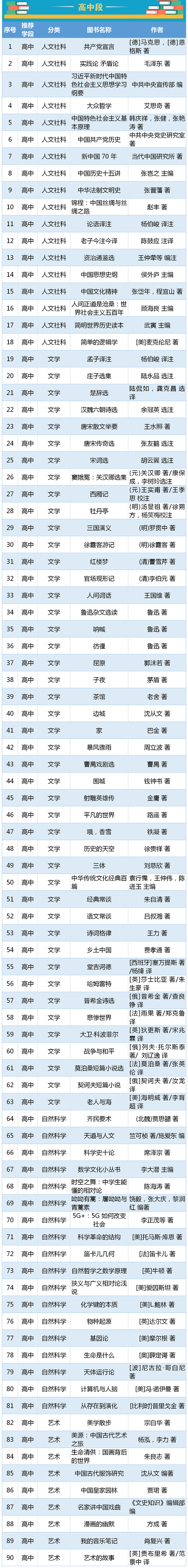 高中各年级寒假进修打算汇总表,高中生寒假进修打算表