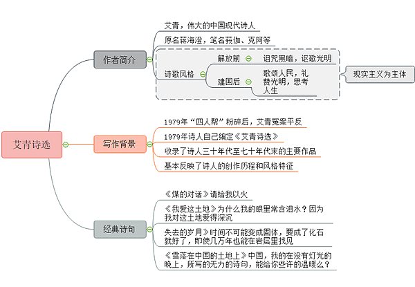 《艾青诗选》念书条记摘抄,艾青诗选好词好句及感悟赏析