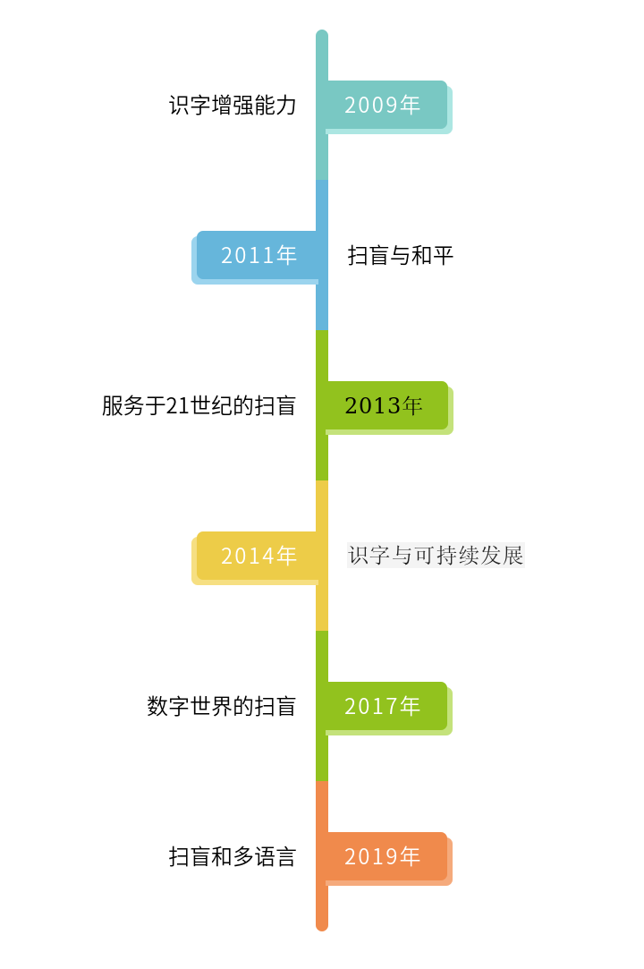 2022年天下扫盲日是几月几日,天下扫盲日是哪一天