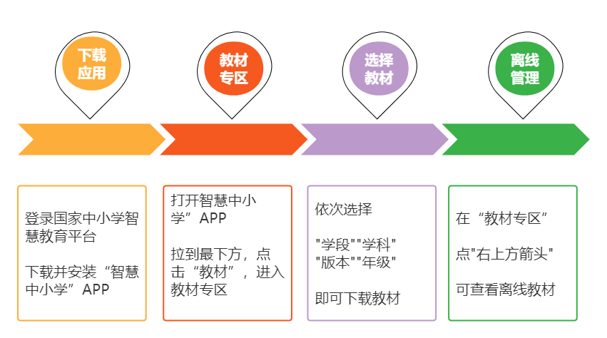 2022人教新插图版一年级上册数学电子讲义讲义官方下载进口及步骤