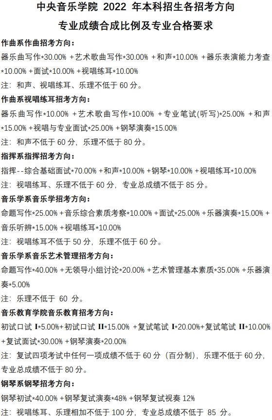 2022中心音乐学院艺术类登科分数线(含2020-2021积年) 2022中心音乐学院艺术类登科分数线(含2020-2021积年)