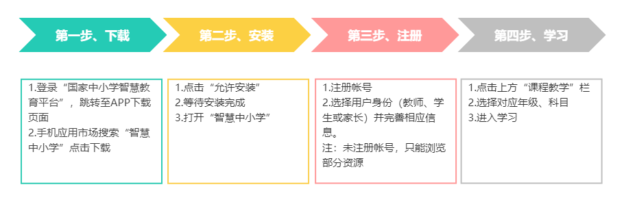 国度中小学聪明教导平台收费网课（小学到高中全学段各学科同步）