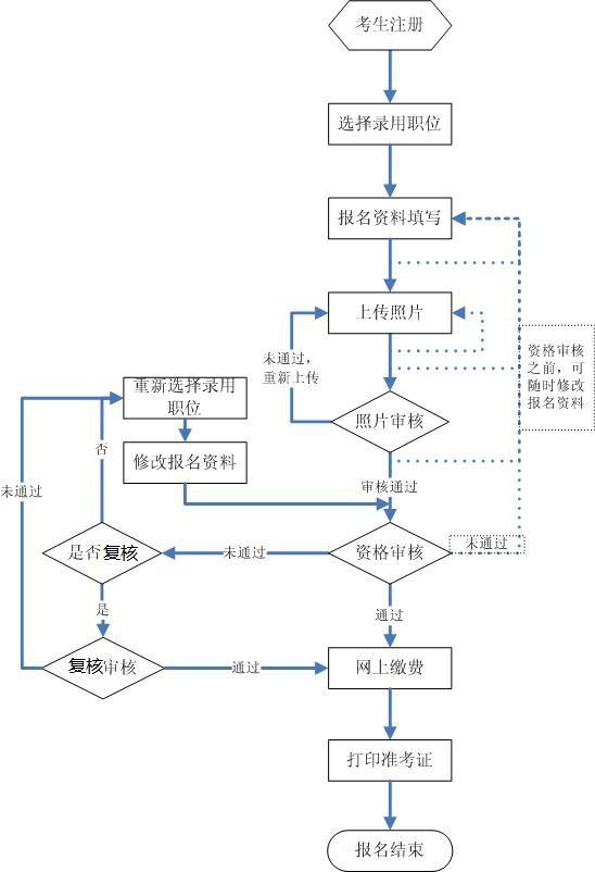 2023年吉林公事员测验报名进口官网