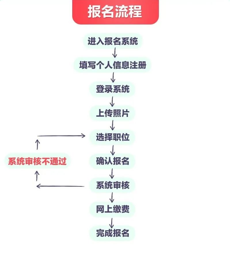 2023年广西公事员测验报名进口官网