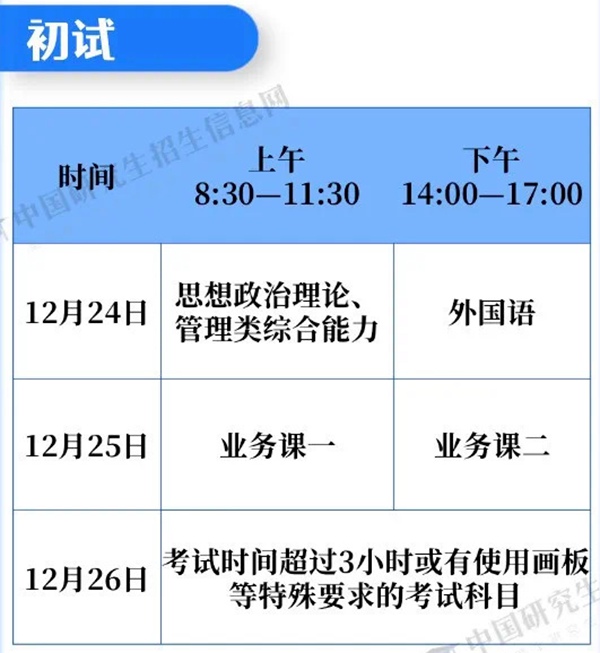 2023年考研时辰和详细支配一览(时辰+科目支配)