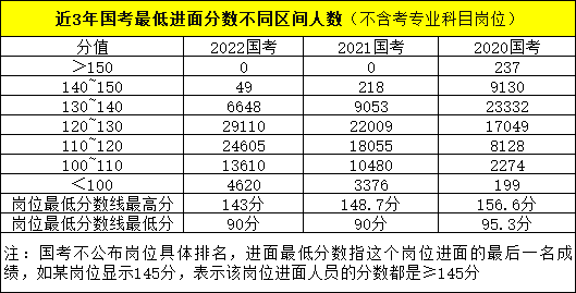 2023年国度公事员测验都考甚么科目和内容