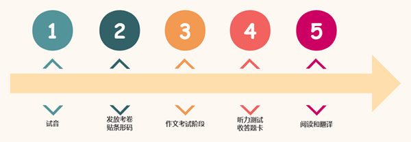 英语四级听力分值是几多,四级听力几多分算合格