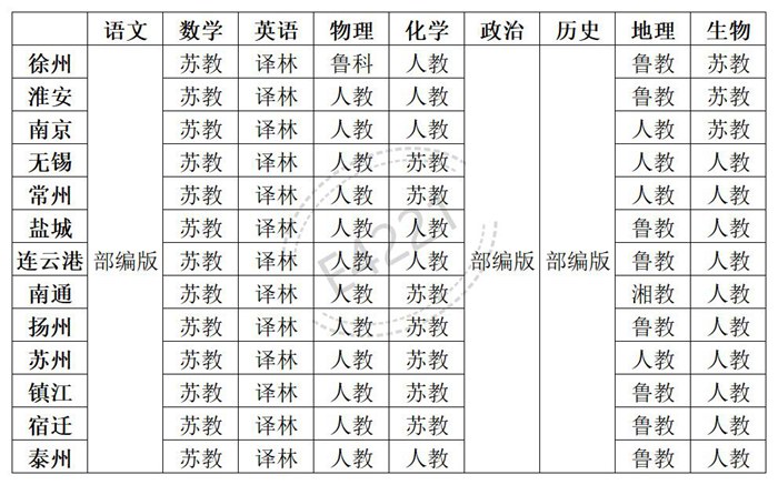 江苏高中一切学科讲义版本汇总表