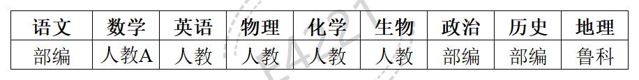 云南高中一切学科讲义版本汇总表