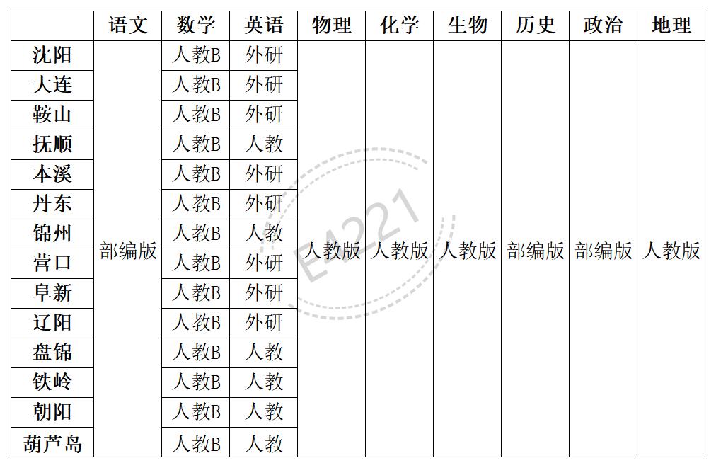 辽宁高中一切学科讲义版本汇总表