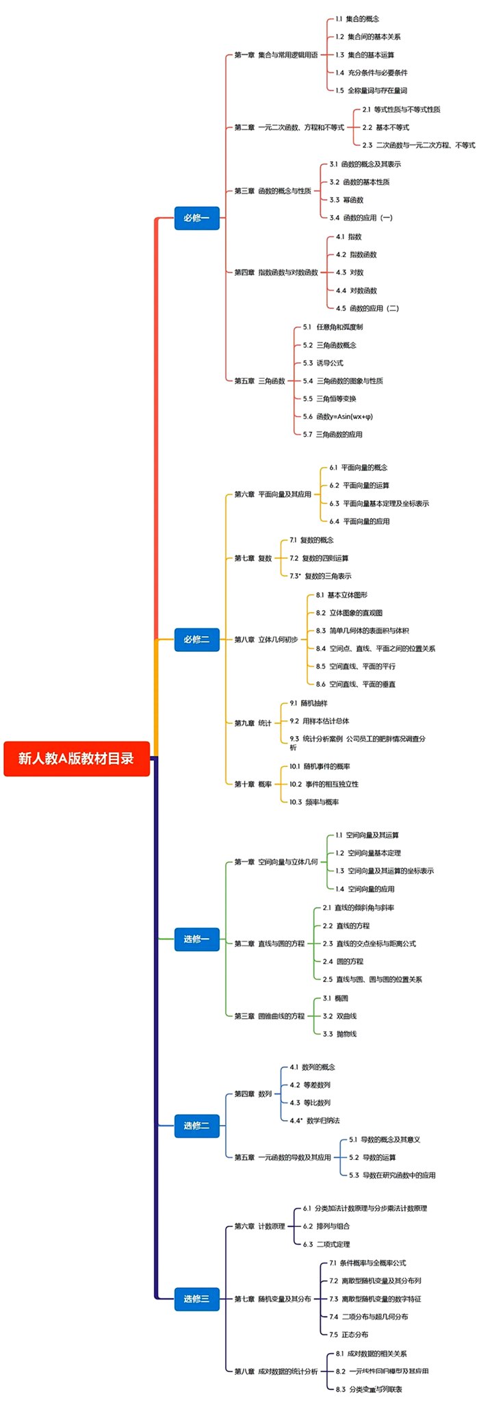 新人教A版高中数学讲义讲义目次(最新)