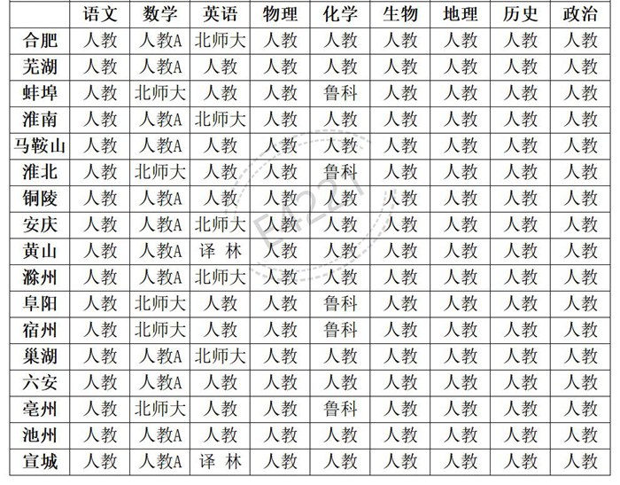 安徽高中一切学科讲义版本汇总表