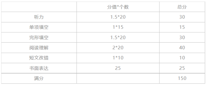 湖南高中英语讲义是甚么版本,湖南各地高中英语讲义版本先容