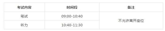 天津高考英语时辰支配表