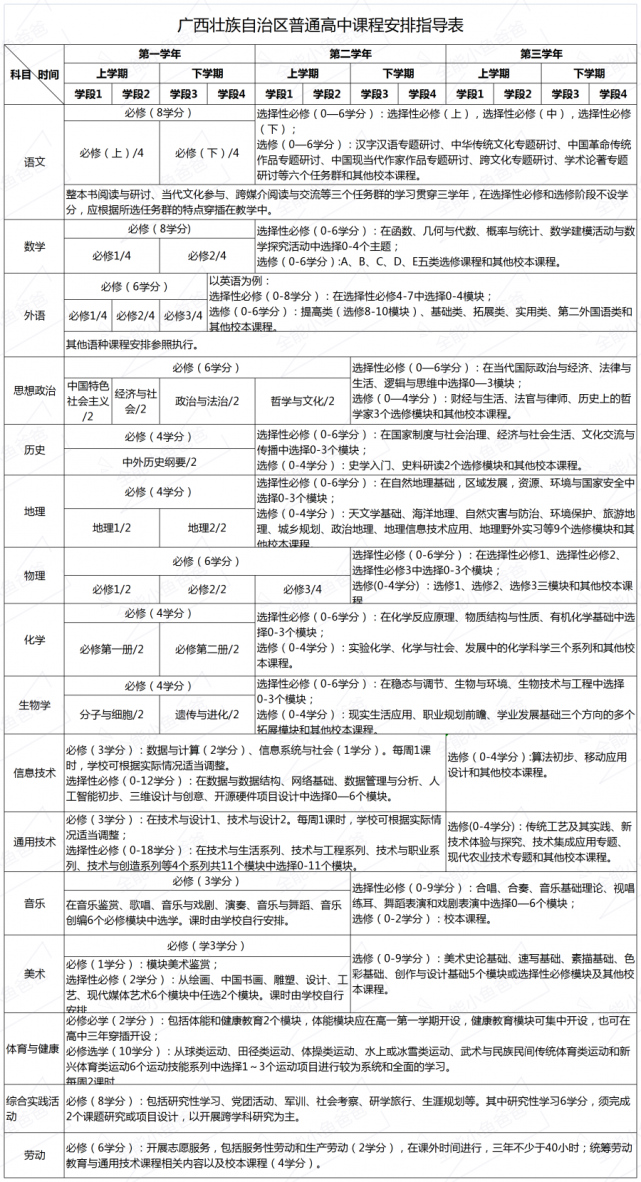 广西高中英语讲义是甚么版本,广西各地高中英语讲义版本先容