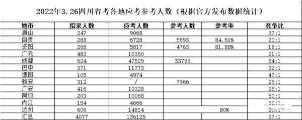 2023年四川公事员职位招录表,四川公事员报考岗亭表