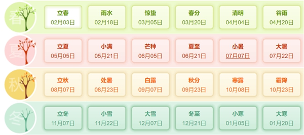 本年是甚么年,2025年属甚么生肖